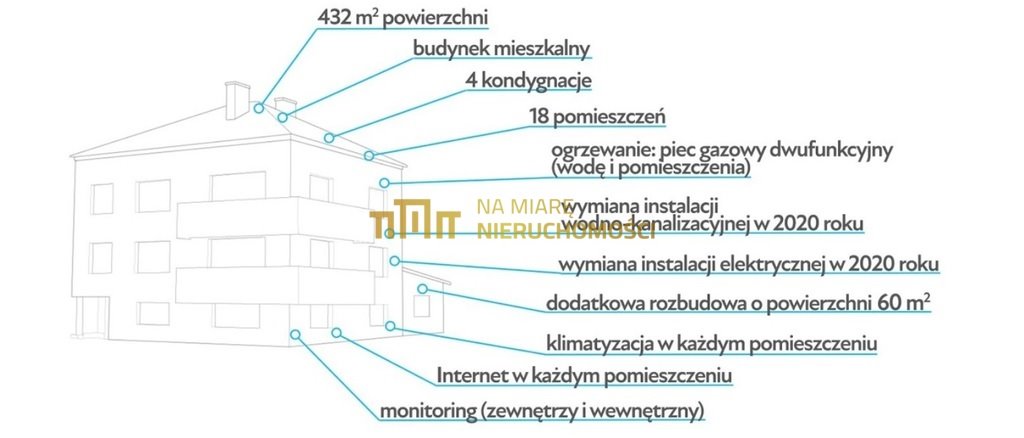 Dom na sprzedaż Rzeszów  432m2 Foto 14