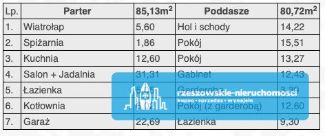 Dom na sprzedaż Jasionka  166m2 Foto 4