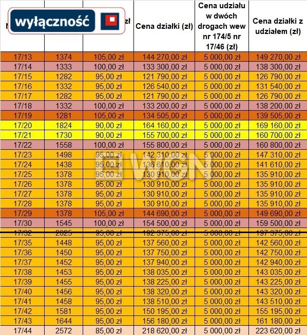 Działka budowlana na sprzedaż Mrozy Wielkie  1 282m2 Foto 4