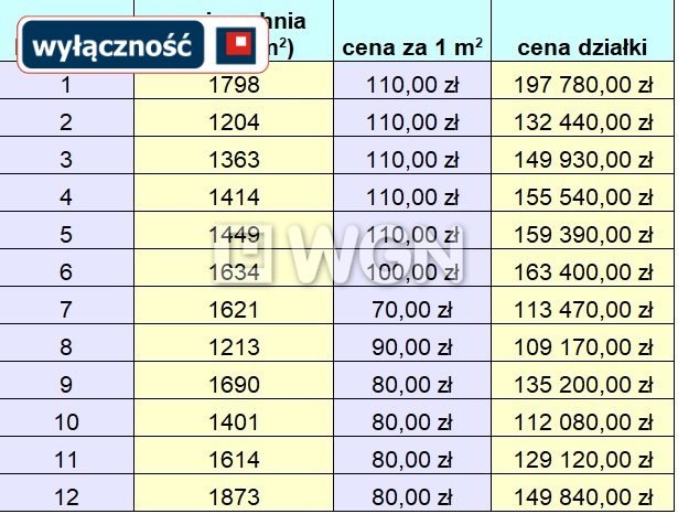 Działka budowlana na sprzedaż Orzysz, Orzysz, Wyzwolenia  1 621m2 Foto 3