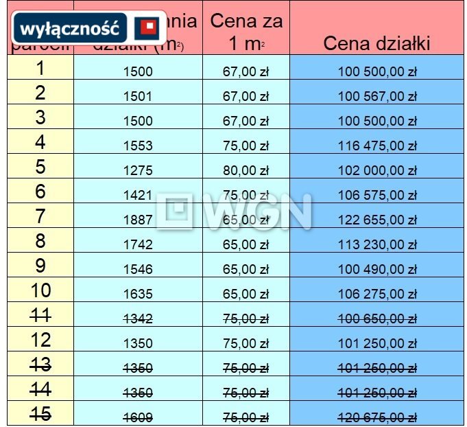 Działka budowlana na sprzedaż Straduny, Tadeusza Kościuszki  1 500m2 Foto 3