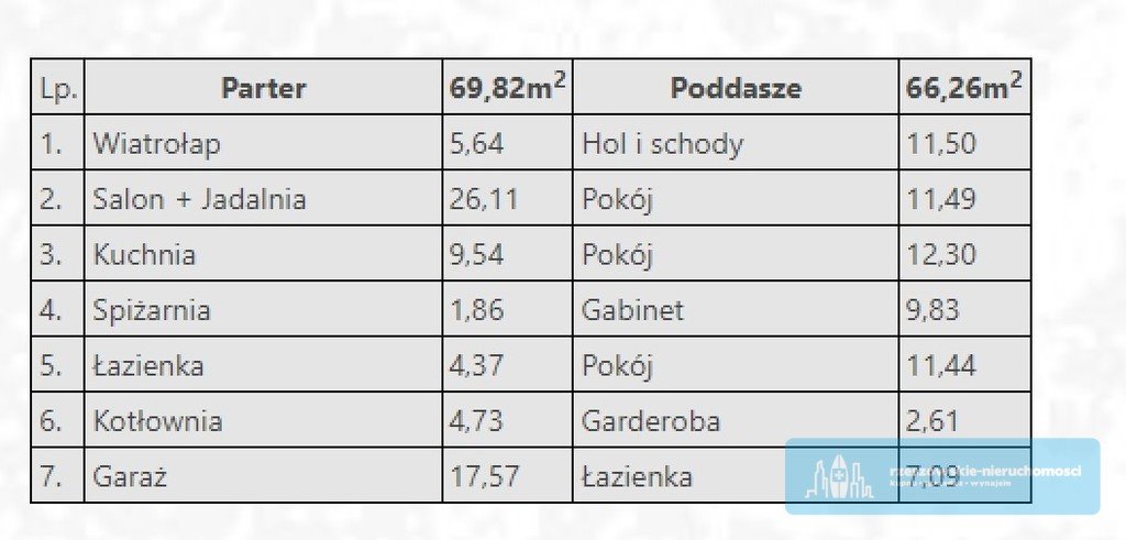 Dom na sprzedaż Jasionka  136m2 Foto 11