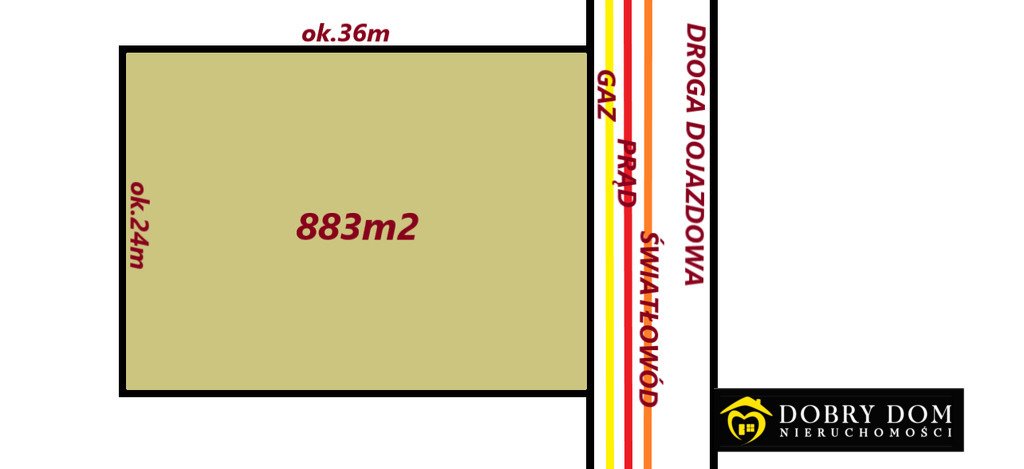 Działka budowlana na sprzedaż Nowodworce  883m2 Foto 1