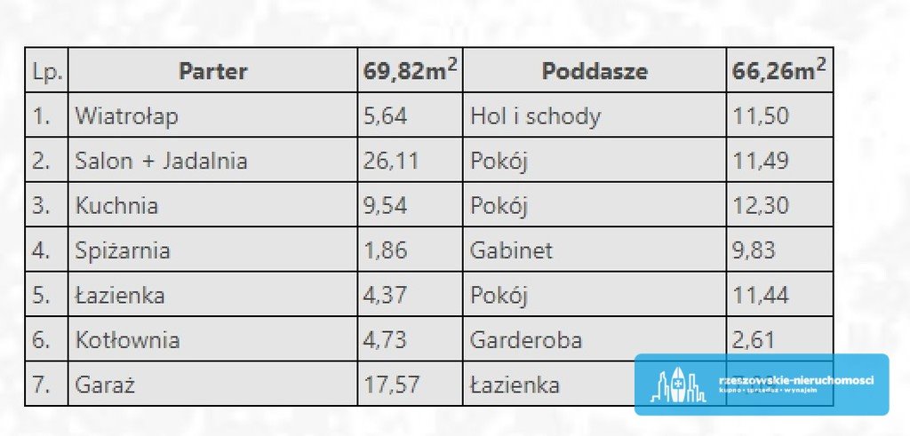 Dom na sprzedaż Jasionka  136m2 Foto 11