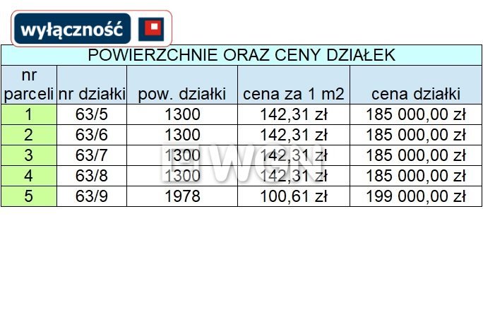 Działka budowlana na sprzedaż Konieczki  1 300m2 Foto 4