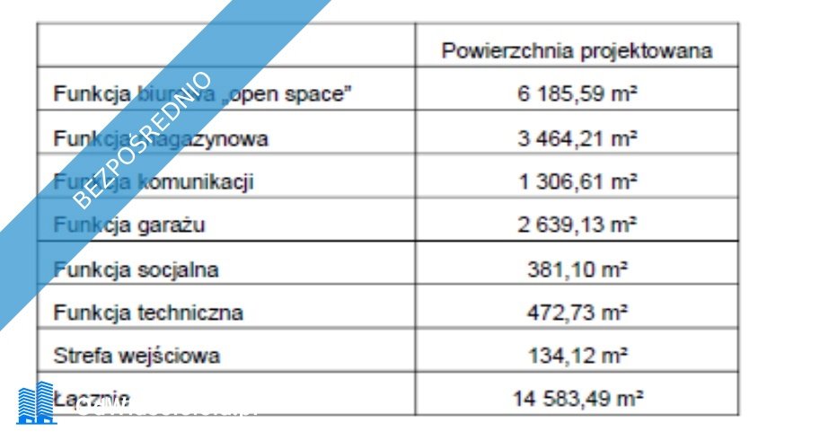 Działka inwestycyjna na sprzedaż Kraków, Podgórze  4 249m2 Foto 3