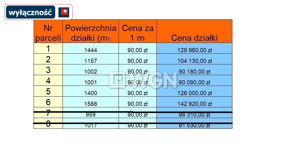 Działka budowlana na sprzedaż Czerwonka  959m2 Foto 3