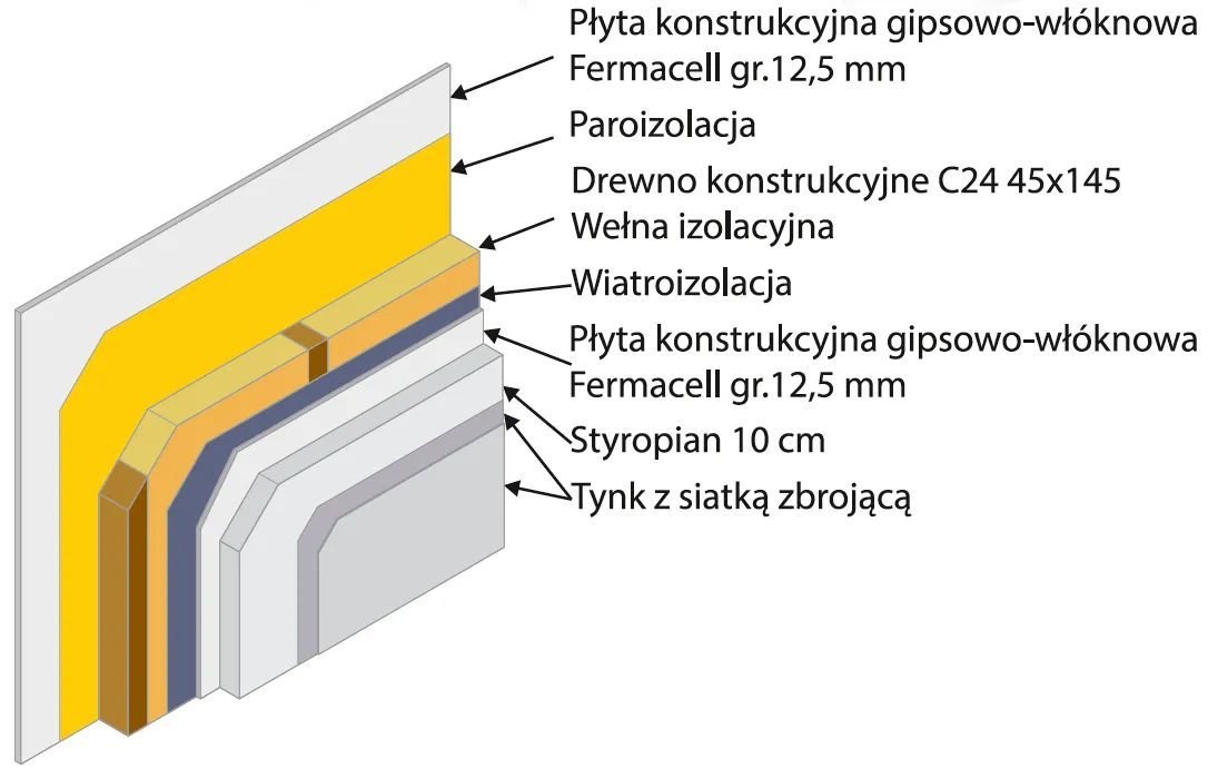 Dom na sprzedaż Kłobuck, Zakrzew, Juliusza Słowackiego  122m2 Foto 7