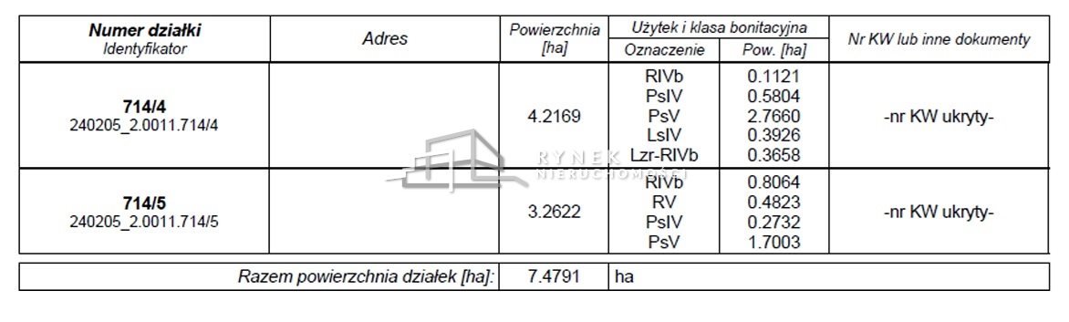 Działka inwestycyjna na sprzedaż Jasienica  32 622m2 Foto 13