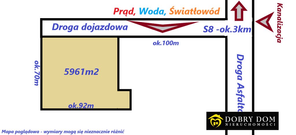 Duża działka usługowa 5961 m² z mediami, blisko S8 Choroszcz  5 961m2 Foto 1