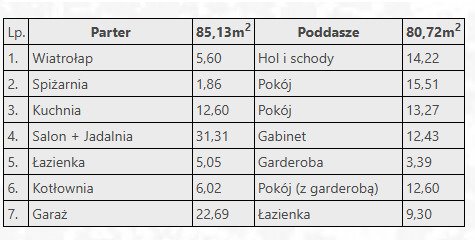 Dom na sprzedaż Wysoka Głogowska  166m2 Foto 7