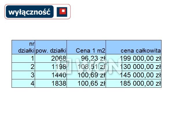 Działka budowlana na sprzedaż Sędki  1 198m2 Foto 3