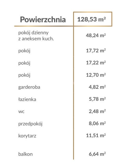 Mieszkanie czteropokojowe  na sprzedaż Wrocław, Szczepin, Gnieźnieńska  129m2 Foto 5