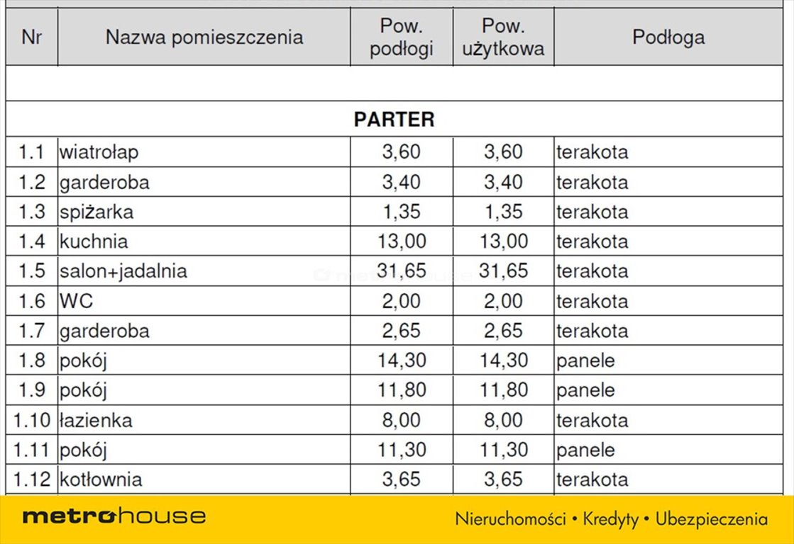 Dom na sprzedaż Marynino  140m2 Foto 9