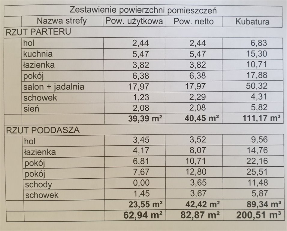 Dom na sprzedaż Gliwice, Bojków  63m2 Foto 18