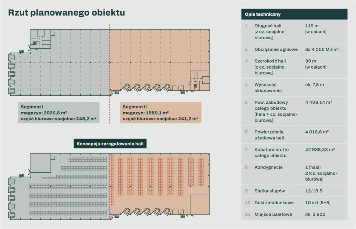 Lokal użytkowy na wynajem Lublin, Hajdów  2 027m2 Foto 4