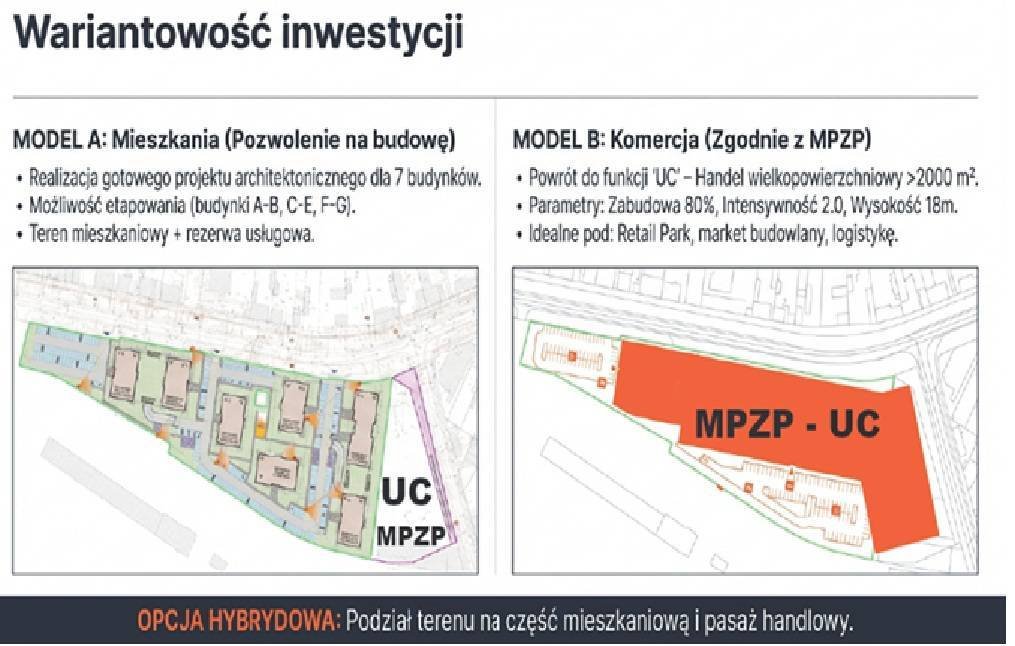 Na sprzedaż inwestycyjna działka 23 835 m² w Kutnie Kutno, Mickiewicza  23 835m2 Foto 1
