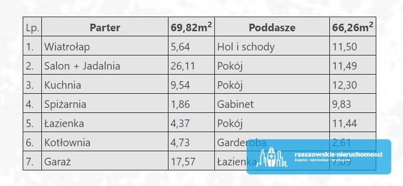 Dom na sprzedaż Jasionka  136m2 Foto 5