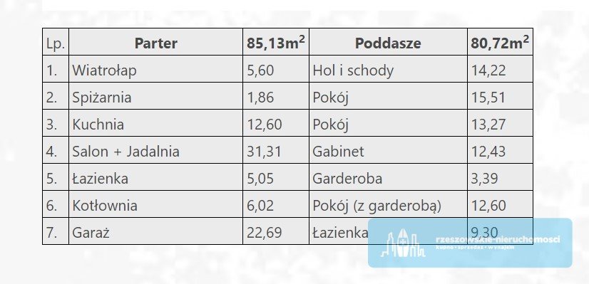 Dom na sprzedaż Jasionka  166m2 Foto 8