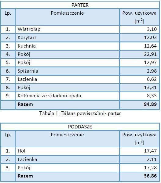 Dom na sprzedaż Dębiec  132m2 Foto 10