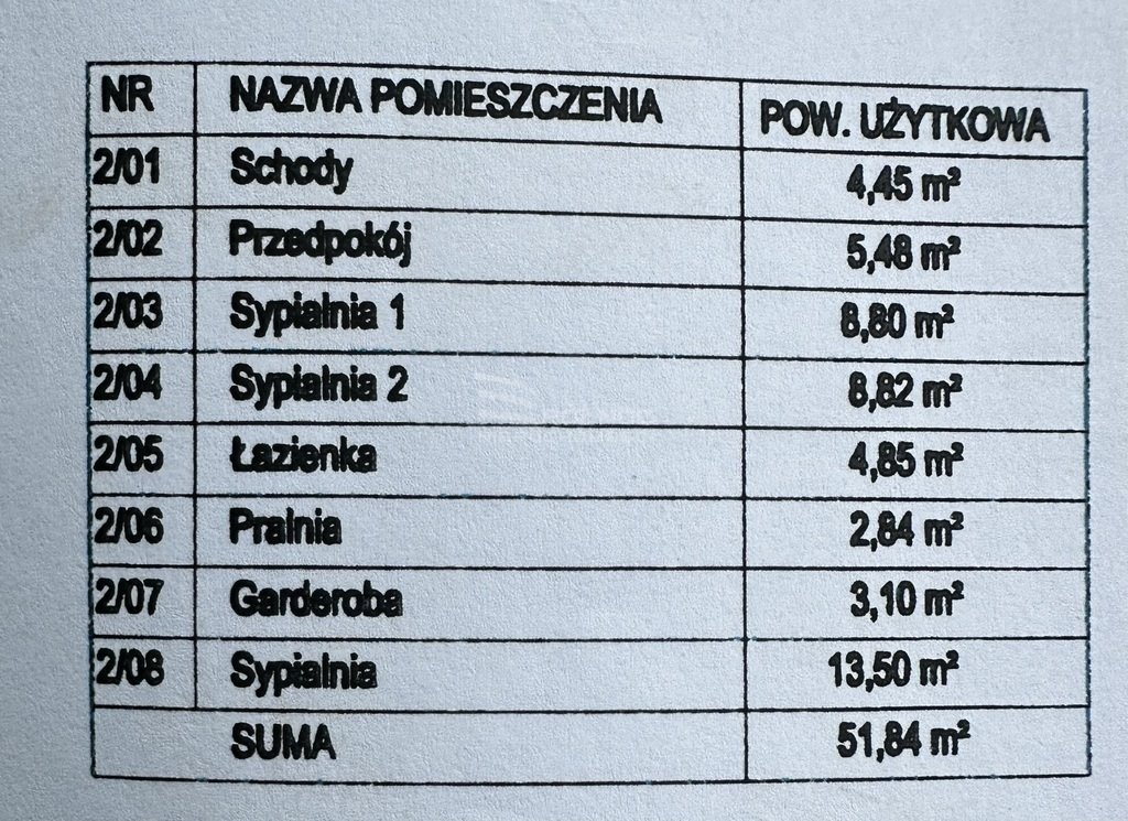 Dom na sprzedaż Chościszowice  97m2 Foto 19