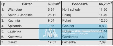 Dom na sprzedaż Jasionka  136m2 Foto 4