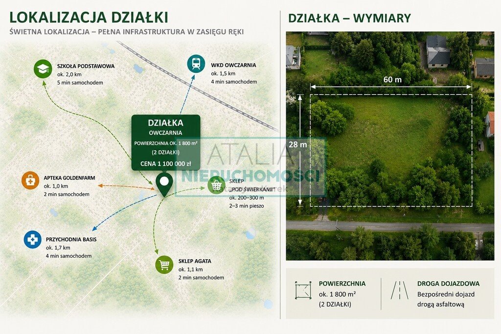 Na sprzedaż działka 1800 m² z szerokim frontem w Owczarni Owczarnia  1 800m2 Foto 1