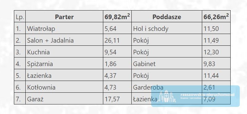 Dom na sprzedaż Jasionka  136m2 Foto 5