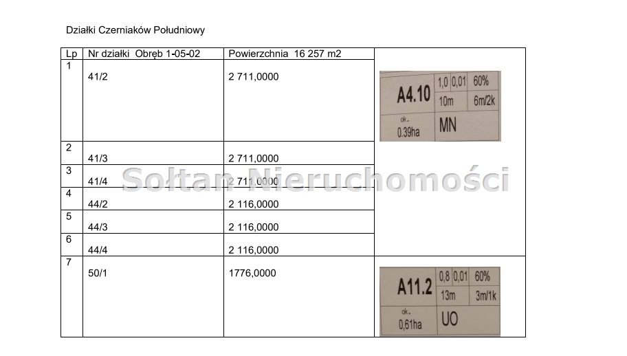 Działki pod zabudowę jednorodzinną, 16 250 m2, Mokotów Warszawa, Mokotów, Bernardyńska  16 250m2 Foto 1