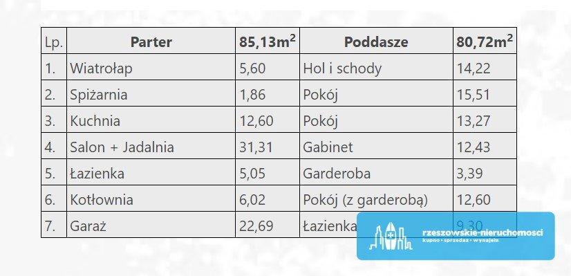 Dom na sprzedaż Jasionka  166m2 Foto 8