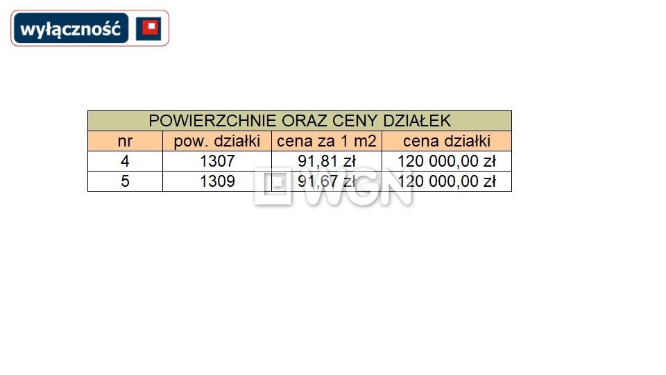 Działka budowlana na sprzedaż Nowa Wieś Ełcka, Jana Henryka Dąbrowskiego  1 309m2 Foto 3