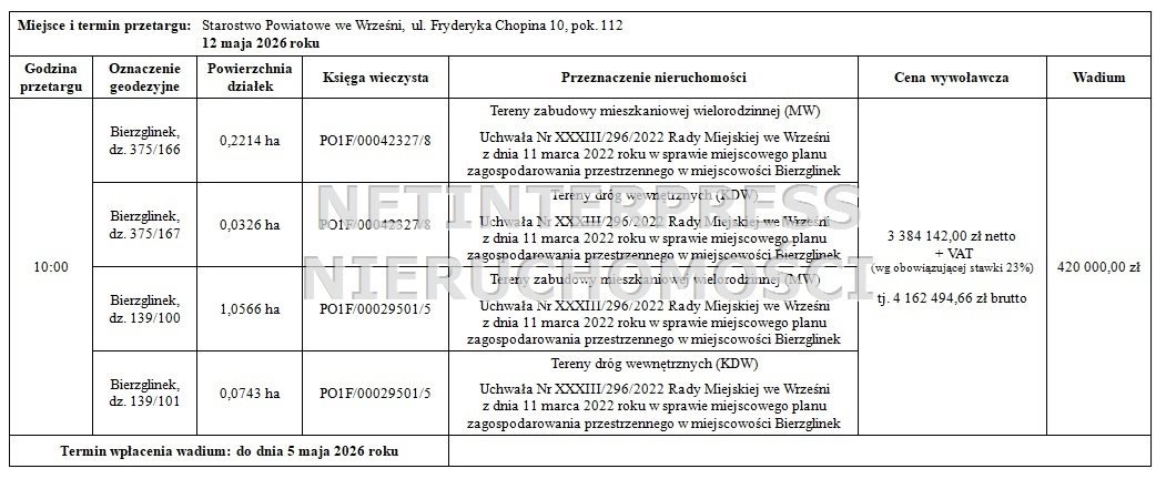 Działka na sprzedaż 13 849 m² w Bierzglinku – bez obciążeń! Bierzglinek  13 849m2 Foto 1