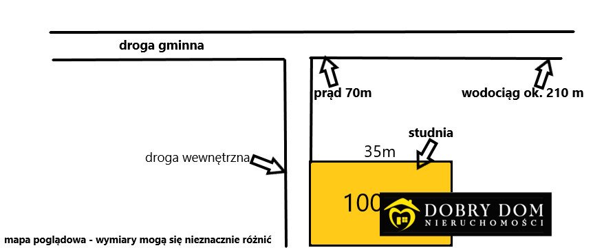 Do sprzedania działka budowlana 1001 m² z mediami i warunkami zabudowy Niewodnica Nargilewska-Kolonia  1 001m2 Foto 1