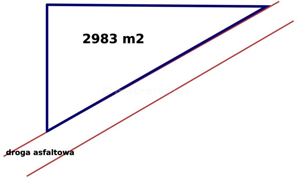 Działka inna na sprzedaż Nowe Łagiewniki  2 983m2 Foto 17