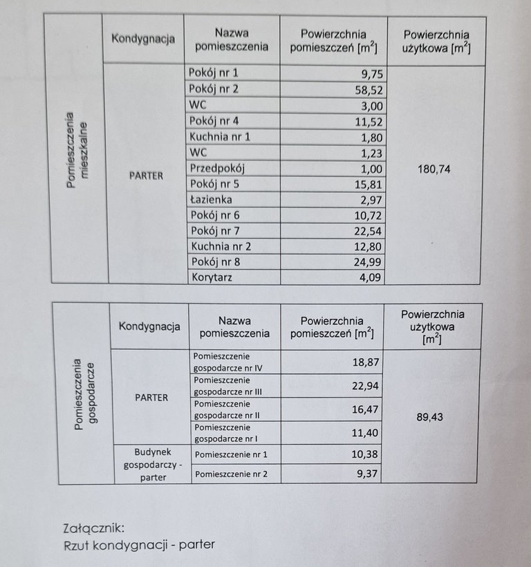 Dom na sprzedaż Częstochowa, Podjasnogórska, św. Barbary  270m2 Foto 20