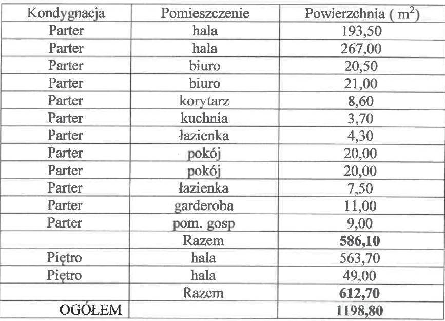 Magazyn na sprzedaż Marcinkowo  7 800m2 Foto 6