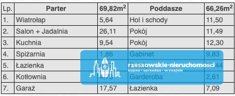 Dom na sprzedaż Jasionka  136m2 Foto 4