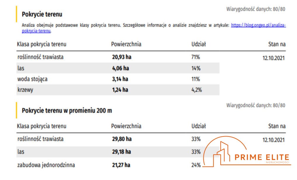 Działka inwestycyjna na sprzedaż Wołomin, Nowa Wieś  29 900m2 Foto 7