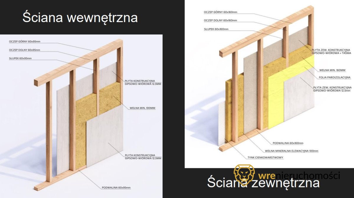 Dom na sprzedaż Dobrzykowice, Goździkowa  99m2 Foto 7