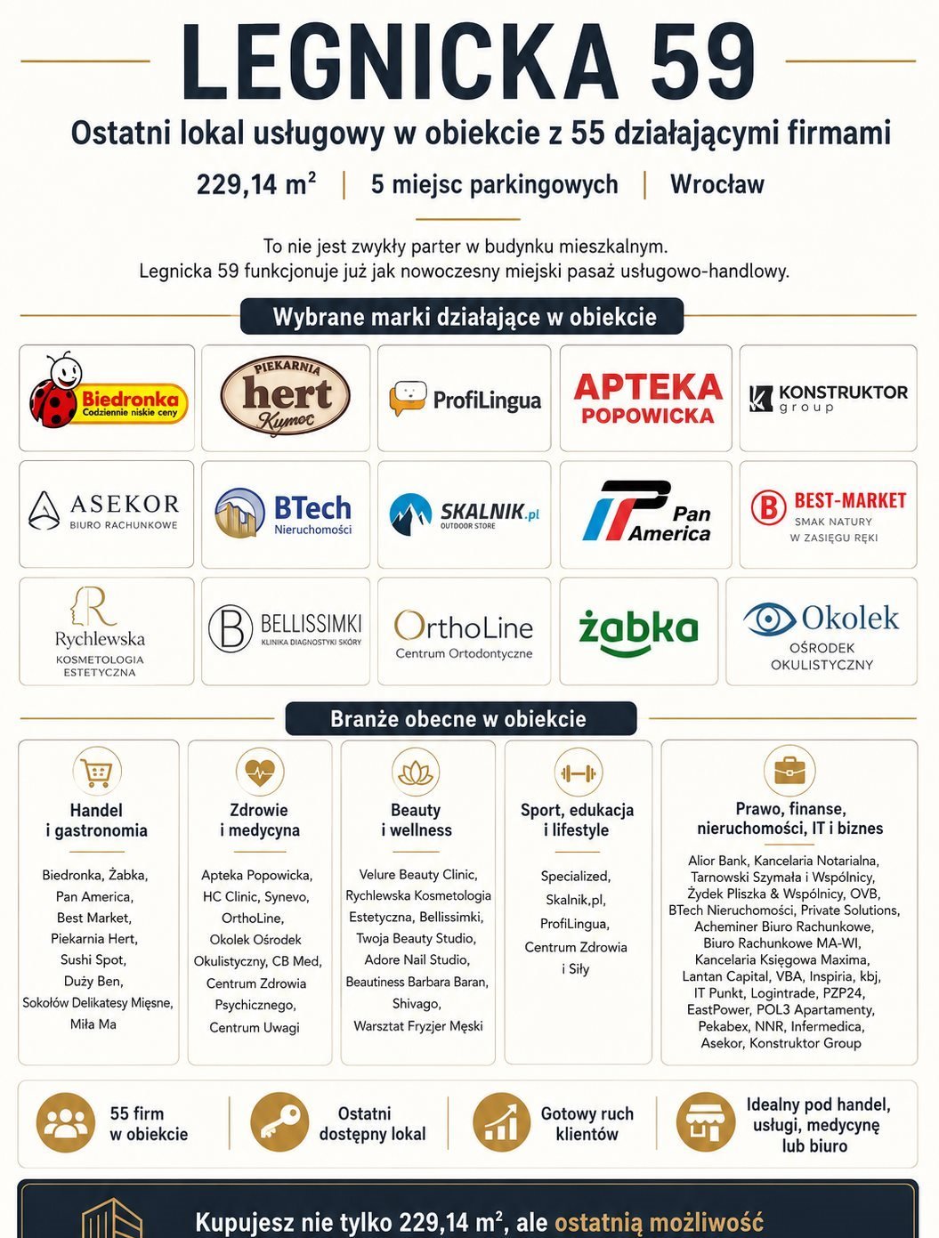 Lokal usługowy 229 m² przy Legnickiej we Wrocławiu polecam Wrocław, Fabryczna, Legnicka  229m2 Foto 1