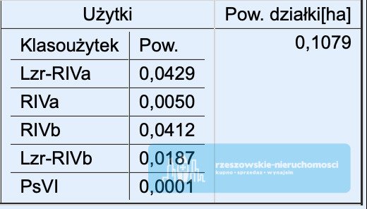 Działka budowlana na sprzedaż Siedliska  1 079m2 Foto 8