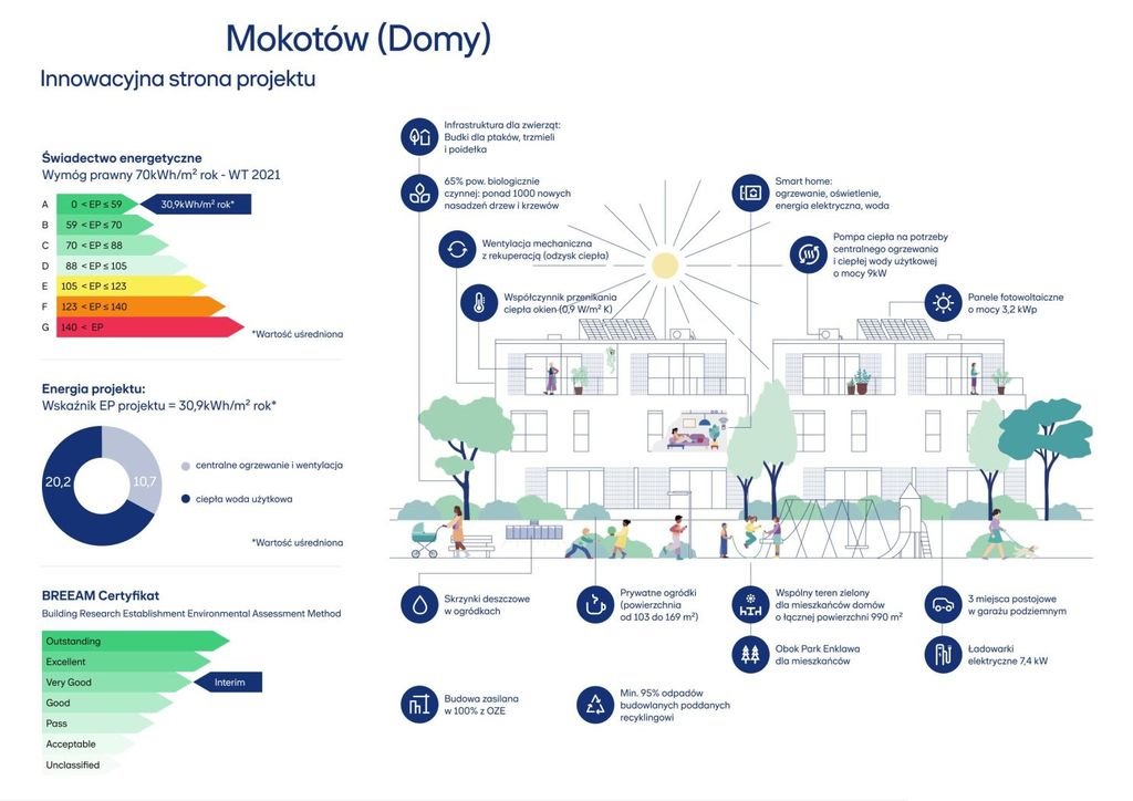 Dom na sprzedaż Warszawa, Mokotów, Stegny  163m2 Foto 8