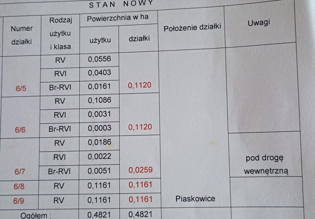 Działka budowlana na sprzedaż Parzęczew, Ozorkowska  1 120m2 Foto 6