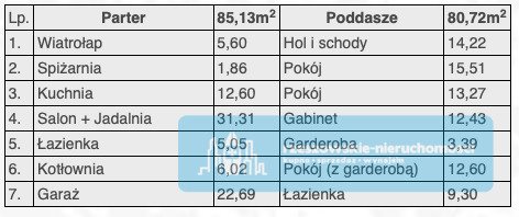 Dom na sprzedaż Jasionka  166m2 Foto 4