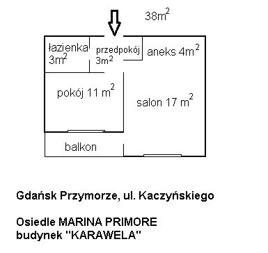 Mieszkanie dwupokojowe na wynajem Gdańsk, Przymorze, Marina Primore, Prezydenta Lecha Kaczyńskiego  38m2 Foto 2