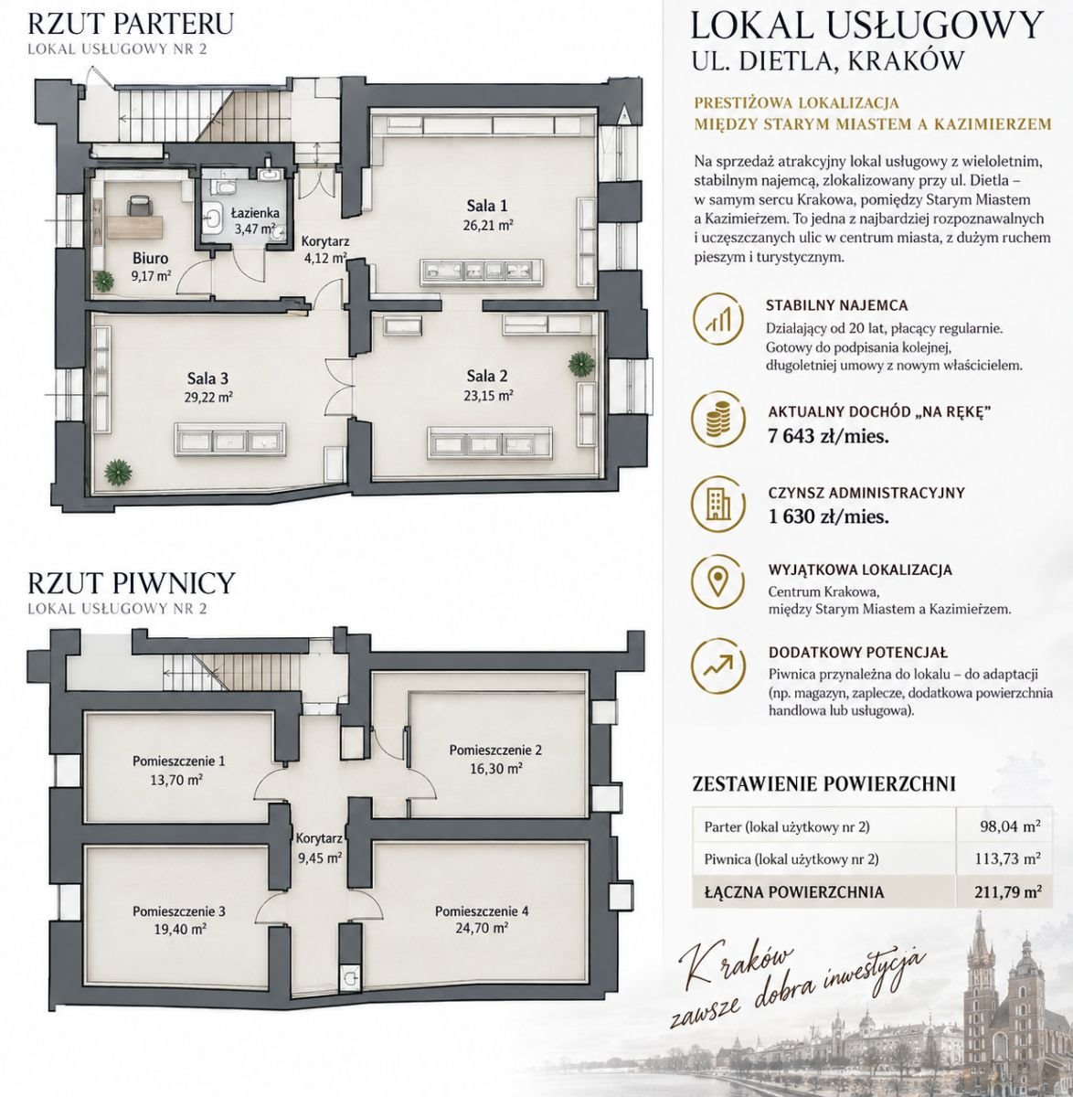 Zapraszam do zakupu lokalu inwestycyjnego 211,79 m² z najemcą w Krakowie: Kraków Stare Miasto: Józefa Dietla