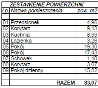 Mieszkanie trzypokojowe na sprzedaż Warszawa, Śródmieście  80m2 Foto 15