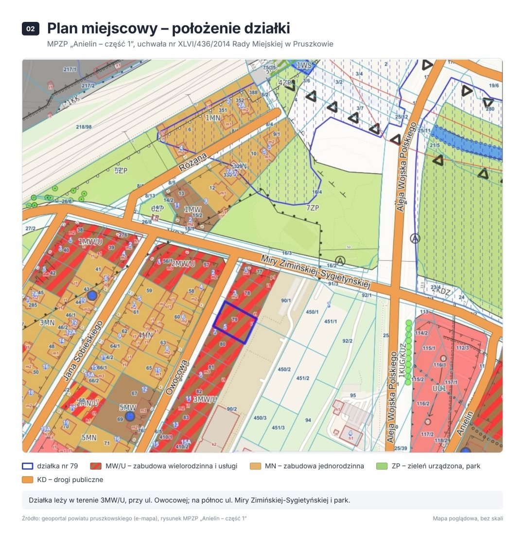 Zapraszam do zakupu działki 706 m² w centrum Pruszkowa Pruszków, Centrum  706m2 Foto 1