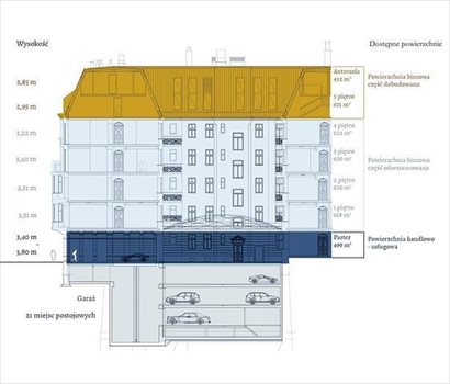 Lokal użytkowy na wynajem Warszawa, Śródmieście, Poznańska 266m2 Foto 3
