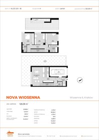rzut dom na sprzedaż 125m2 dom Kraków, Wola Justowska, Wiosenna 6